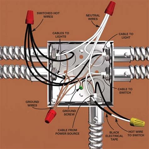 how to put wires in a junction box|junction box wiring problems.